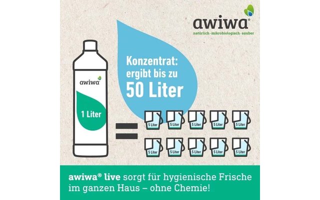 Linke Seite: weiße Flasche mit Aufschrift 'awiwa' und '1 Liter'. Mittig: blauer Tropfen mit Text 'Konzentrat: ergibt bis zu 50 Liter'. Daneben ein Gleichheitszeichen und zehn kleine Kanister, jeweils beschriftet '5 Liter'. Oben rechts das 'awiwa' Log