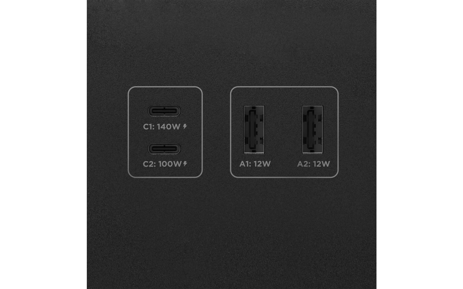 Zwei Gruppen von Anschlüssen auf dunklem Gerät: links zwei USB-C-Buchsen mit Beschriftungen "C1: 140W" und "C2: 100W", rechts zwei rechteckige Anschlüsse mit Beschriftungen "A1: 12W" und "A2: 12W"