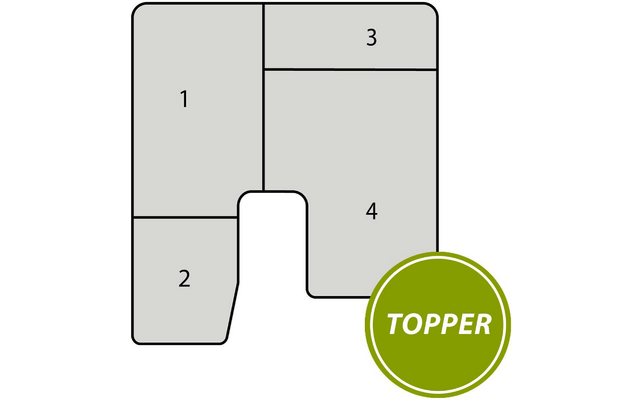 Illustration d’un rectangle arrondi gris clair divisé en quatre zones numérotées 1 à 4, avec une découpe en U en bas au centre ; en bas à droite chevauche un cercle vert portant le texte blanc "TOPPER"