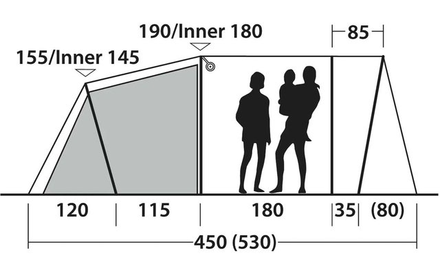 Schematische Seitenansicht eines Zelts mit Maßen in Zentimetern: Bereiche 120, 115, 180 cm; rechter Abschnitt 35 (80) cm; Gesamtlänge 450 (530) cm; Höhenangaben 190/Inner 180, 155/Inner 145, 85 cm; drei schwarze Menschensilhouetten, eine trägt ein Ki