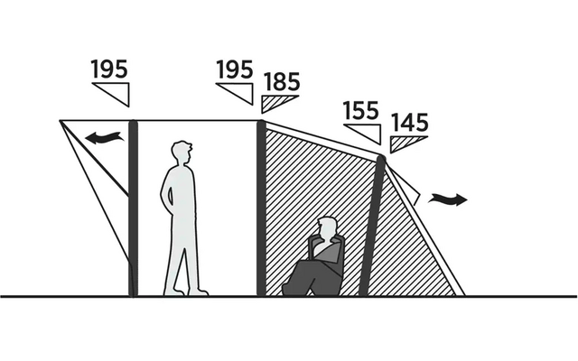 Schematische Darstellung von drei Zelten mit einer stehenden Person neben dem linken Zelt und einer Person, die vor dem rechten Zelt sitzt