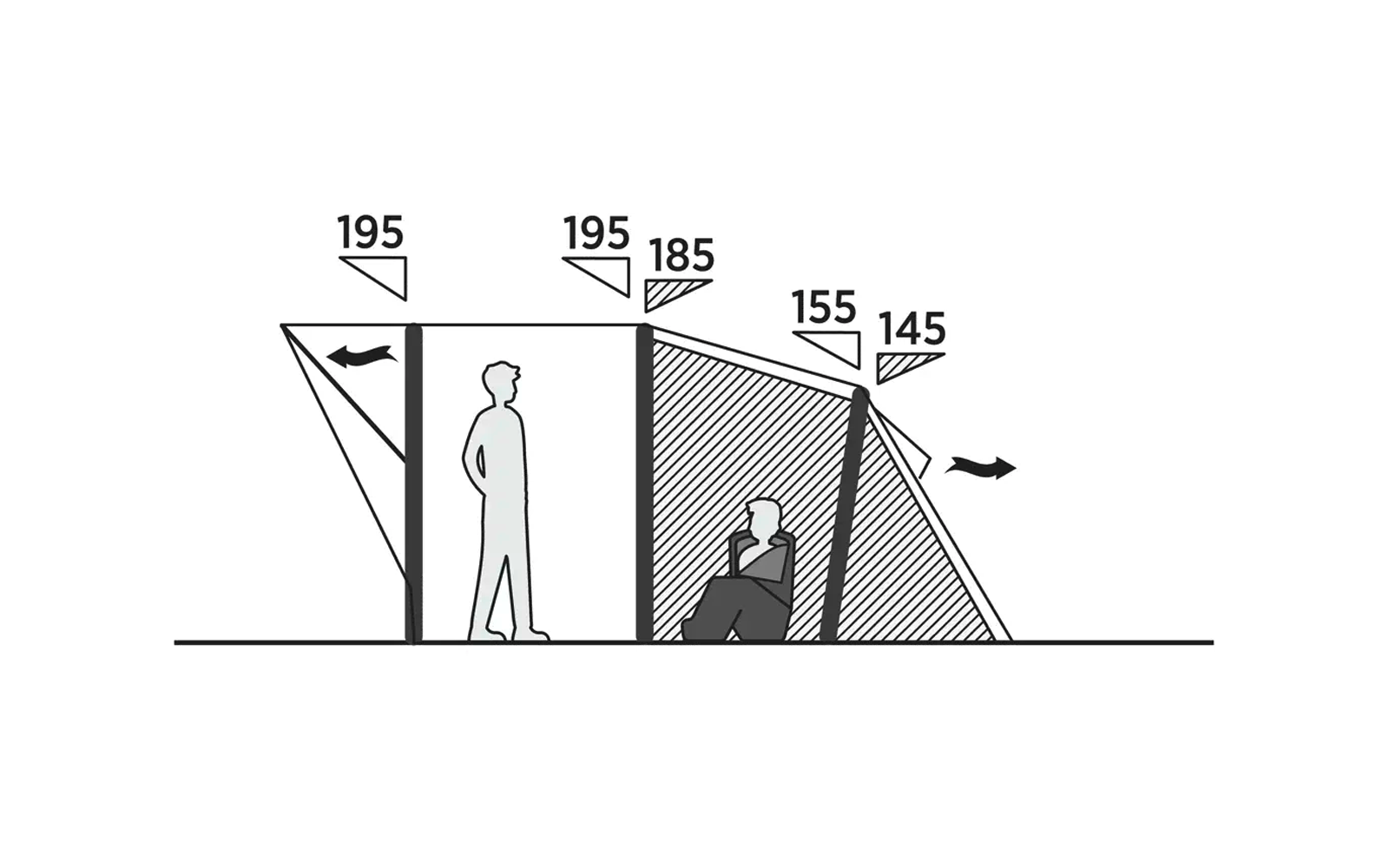 Schematische Darstellung von drei Zelten mit einer stehenden Person neben dem linken Zelt und einer Person, die vor dem rechten Zelt sitzt