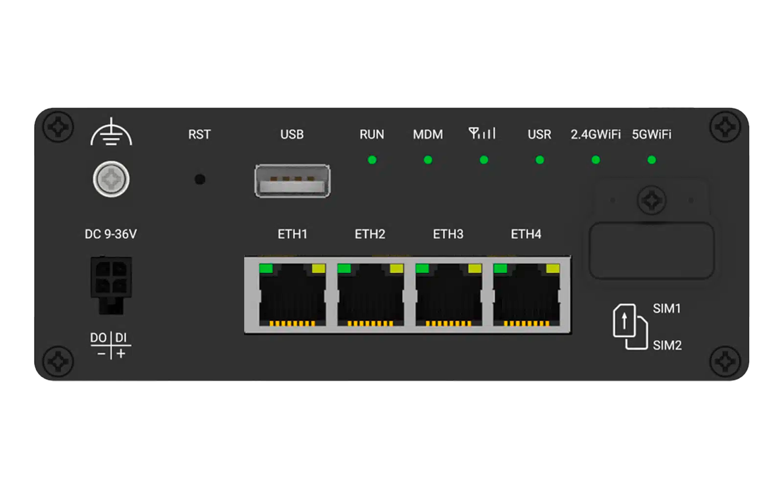Schwarze Gerätefront mit vier Buchsen beschriftet 'ETH1' bis 'ETH4', USB-Anschluss, runder Anschluss 'DC 9-36V', zwei SIM-Steckplätze 'SIM1' und 'SIM2' sowie eine Reihe LED-Anzeigen mit den Beschriftungen 'RST', 'USB', 'RUN', 'MDM', einem Signalbalke