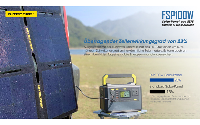 Nitecore Panneau solaire pliable FSP100 100W IPX5