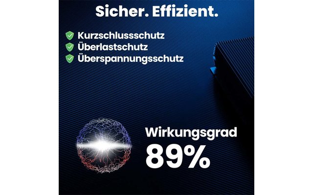 Dunkelblauer Hintergrund mit dem Text 'Sicher. Effizient.', drei grünen Schild-Icons mit den Zeilen 'Kurzschlusschutz', 'Überlastschutz', 'Überspannungsschutz', rechts ein schwarzes Gerät, unten links ein leuchtender Kreis und der Text 'Wirkungsgrad 