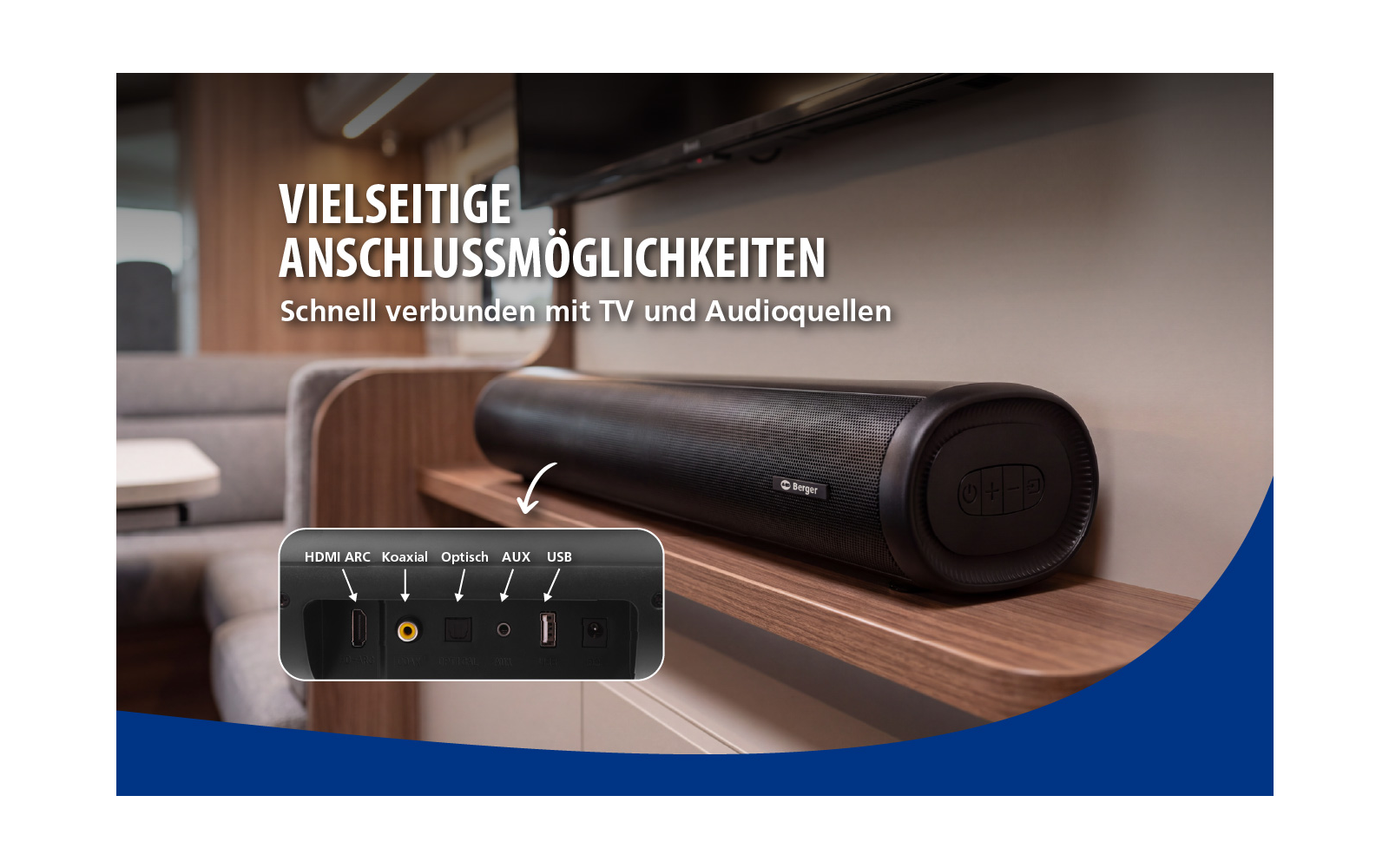 Zwarte soundbar op een houten plank, rechtereinde zichtbaar; lichtgrijze bank op de achtergrond; ingevoegde close-up van het aansluitpaneel met opschriften HDMI ARC, Koaxial, Optisch, AUX, USB; witte tekst linksboven: VIELSEITIGE ANSCHLUSSMÖGLICHKEITEN Schnell verbunden mit TV und Audioquellen