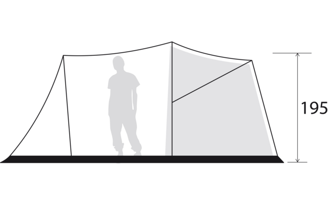 Cross-section of a tent showing the silhouette of a standing person in the left section, an adjacent right section, and a vertical dimension line on the right labeled 195 cm