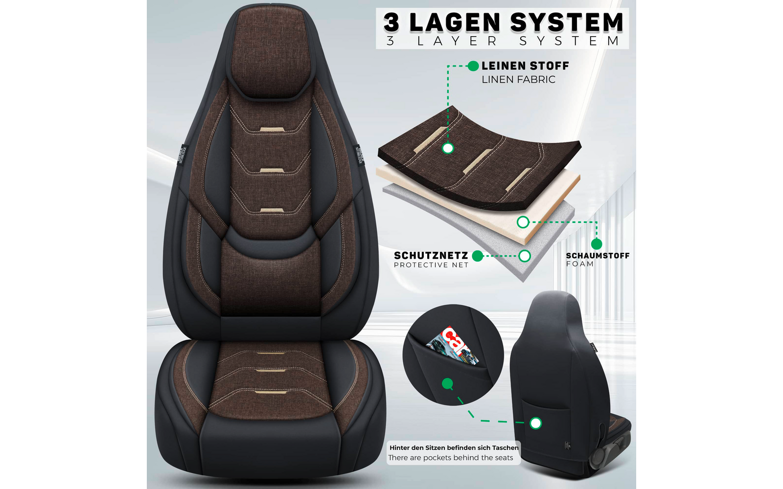 Braun-schwarzer Autositzbezug in Frontalansicht mit gesteppten Polstern, grafische Darstellung der drei Lagen (Leinenstoff, Schutznetz, Schaumstoff) sowie Nahaufnahme einer Rückentasche mit Gegenständen und Rückansicht des Bezugs