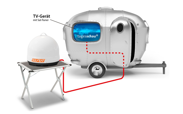 Selfsat Snipe Mobil Camp Direct Antena SAT móvil totalmente automática para camping