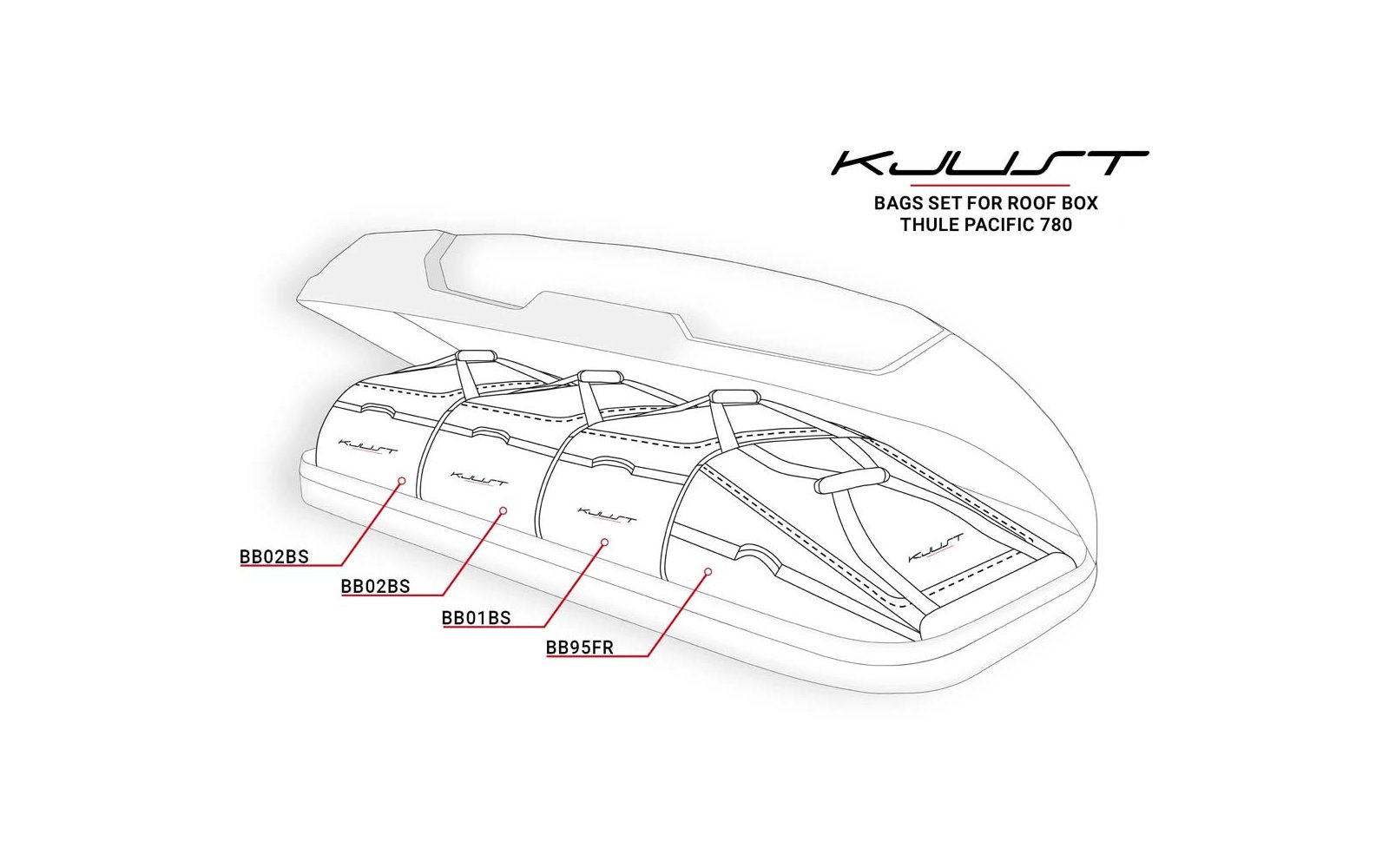 Schematische Zeichnung einer geöffneten Dachbox mit vier rechteckigen Taschen im Inneren, jeweils mit Haltegurt, Pfeilen und Produktcode-Beschriftungen