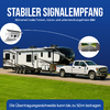 Weißer Pickup zieht großen weißen Wohnwagen auf einer Landstraße, grüner Rasen im Vordergrund, blauer Himmel; oben großer weißer Schriftzug "STABILER SIGNALEMPFANG" und eine kleinere deutsche Zeile darunter; linkes Kreisbild zeigt eine weiße Kamera; 