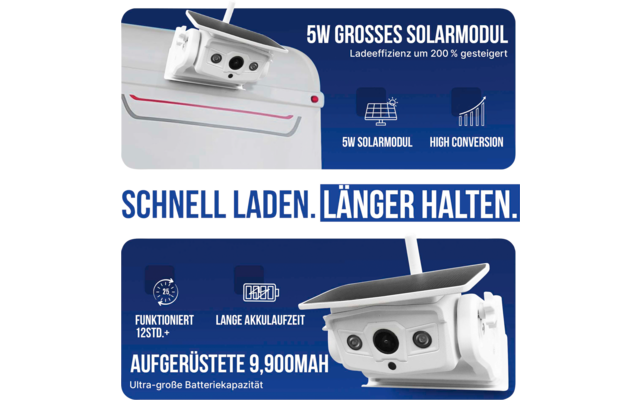 Caméra blanche avec panneau solaire et antenne sur fond bleu ; textes et icônes visibles : '5W', '200%', '5W GROSSES SOLARMODUL', 'SCHNELL LADEN. LÄNGER HALTEN.', '12STD.+', '9,900MAH'