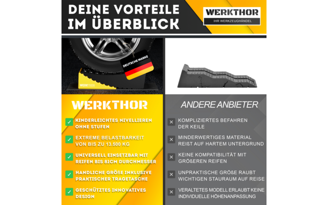 Produktbild Werkthor Auffahrkeile bis zu 13,5 Tonnen inklusive Transporttasche Gr&ouml;&szlig;e  1
