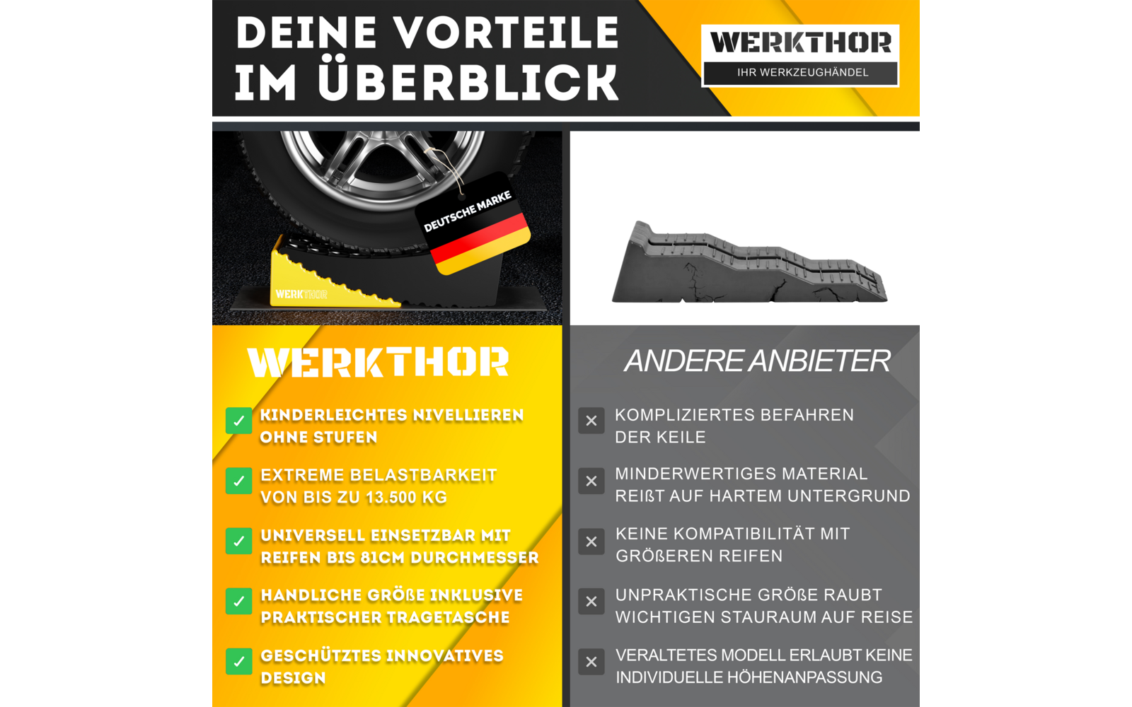 Produktbild Werkthor Auffahrkeile bis zu 13,5 Tonnen inklusive Transporttasche Gr&ouml;&szlig;e  1