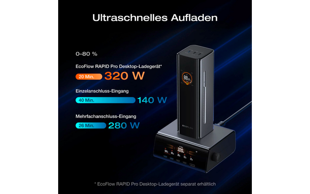 Grafik eines schnellen Ladegeräts mit Angabe der Ladeleistungen für unterschiedliche Geräte