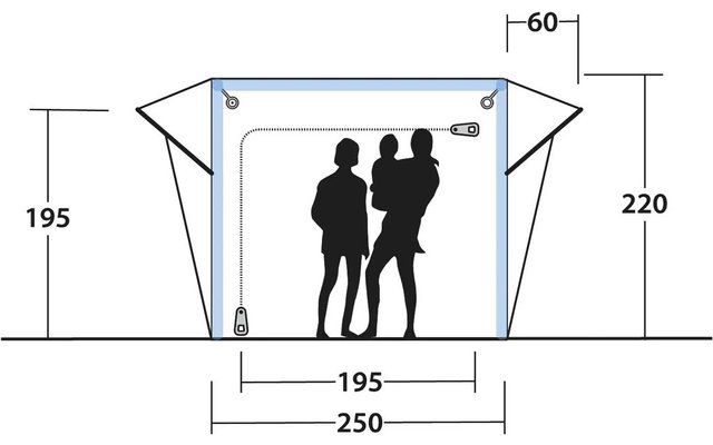 Skizze eines Zeltes mit offenem Eingang; drei schwarze Personen-Silhouetten im Eingang; eingezeichnete Maße: 195, 220, 195, 250, 60
