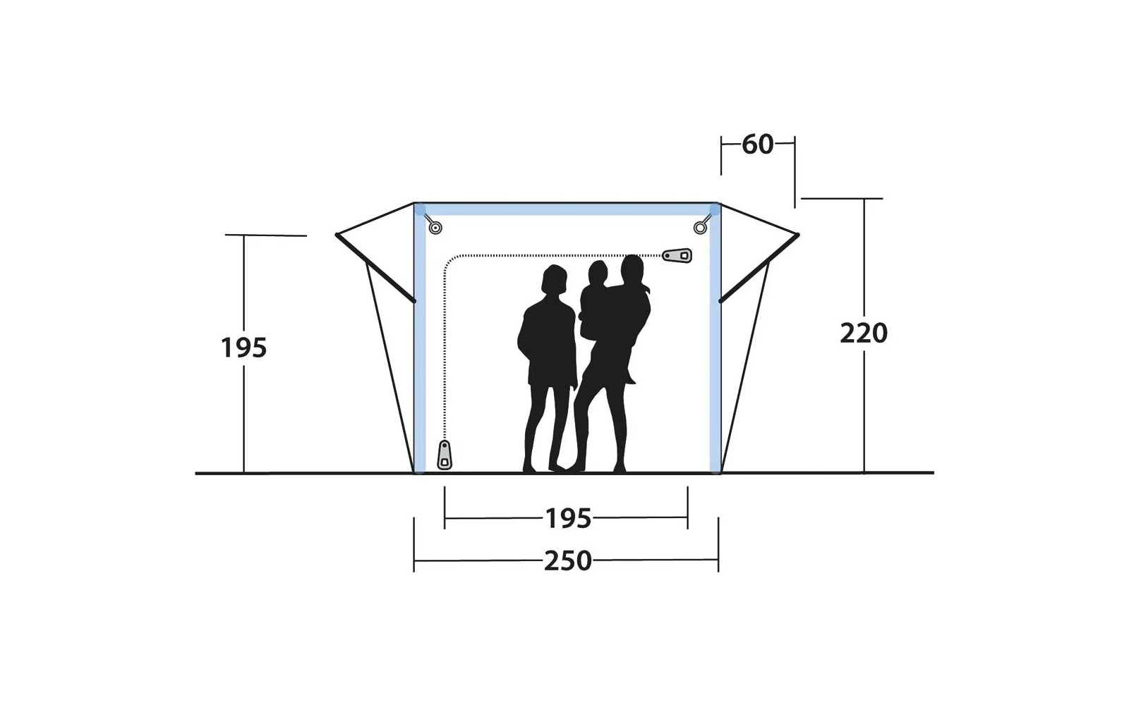 Skizze eines Zeltes mit offenem Eingang; drei schwarze Personen-Silhouetten im Eingang; eingezeichnete Maße: 195, 220, 195, 250, 60