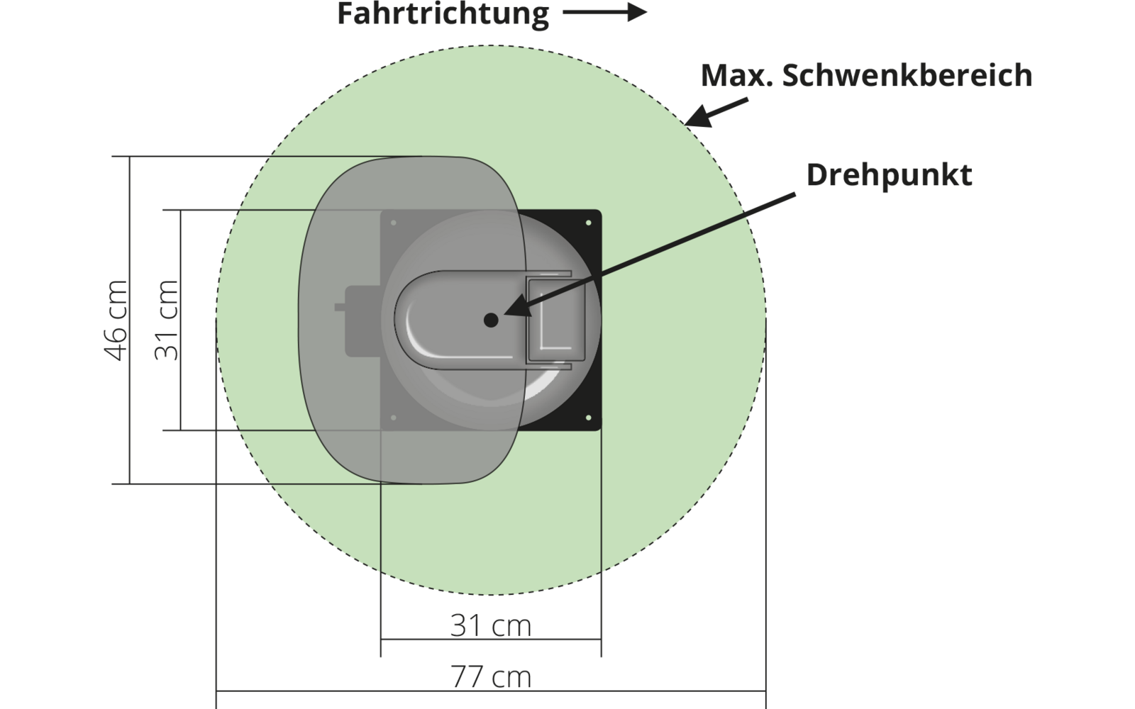 Draufsicht einer technischen Zeichnung: großer hellgrüner Kreis, mittig ein schwarzes quadratisches Bauteil mit zwei überlappenden grauen, abgerundeten Formen, Maßlinien mit Pfeilen und Zahlen sowie deutsche Beschriftungen