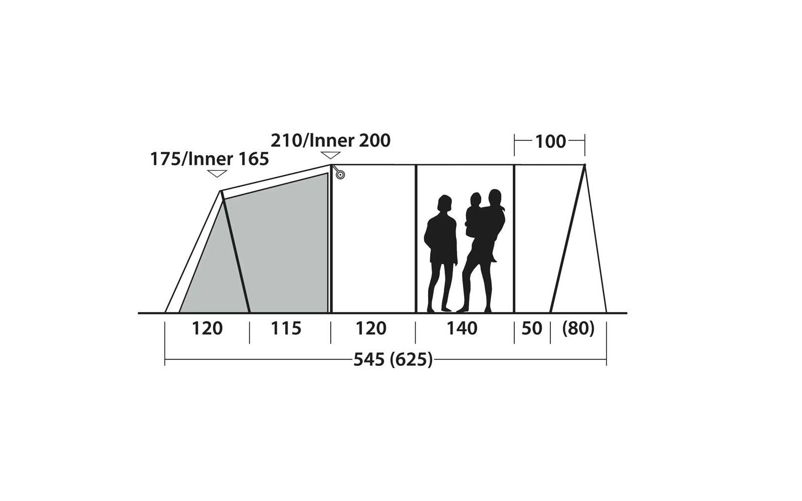 Zijaanzicht van een meerdelige tent met maatlabels; links een schuine gearceerde sectie, in het midden twee staande volwassen silhouetten en één kindersilhouet, rechter secties met driehoekige eindsteunen; horizontale lengtes 120, 115, 120, 140, 50, (80) en totaal 545 (625); hoogteaanduidingen boven 175/Inner 165, 210/Inner 200, 100