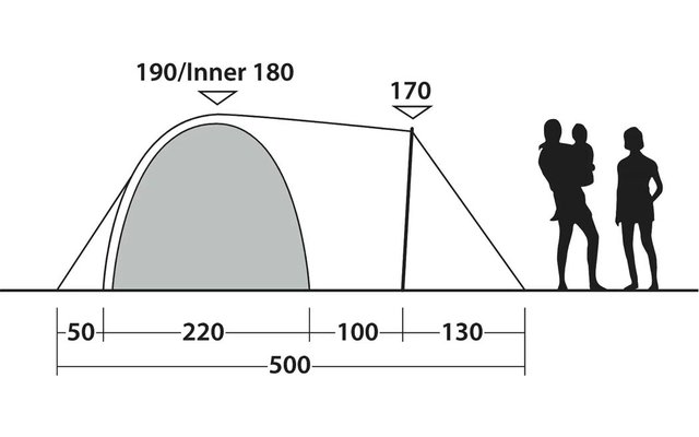 Seitenansicht eines Kuppelzelts mit schattiertem Eingang, Maßangaben '190/Inner 180' über dem Zelt und '170' über einem Anbau, Maßleiste unten mit Gesamt '500' und Segmenten '50, 220, 100, 130', rechts zwei Personen-Silhouetten, eine hält eine Kinder