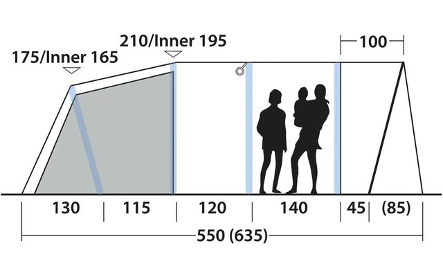 Schematische Seitenansicht mit drei Segmenten: links geneigtes schattiertes Feld, mittleres hohes Rechteck, rechts schräger Abschluss. Maßpfeile und Zahlen entlang der Basis und oben (z. B. 550 (635), 210/Inner 195, 175/Inner 165, 140, 120, 115, 130,