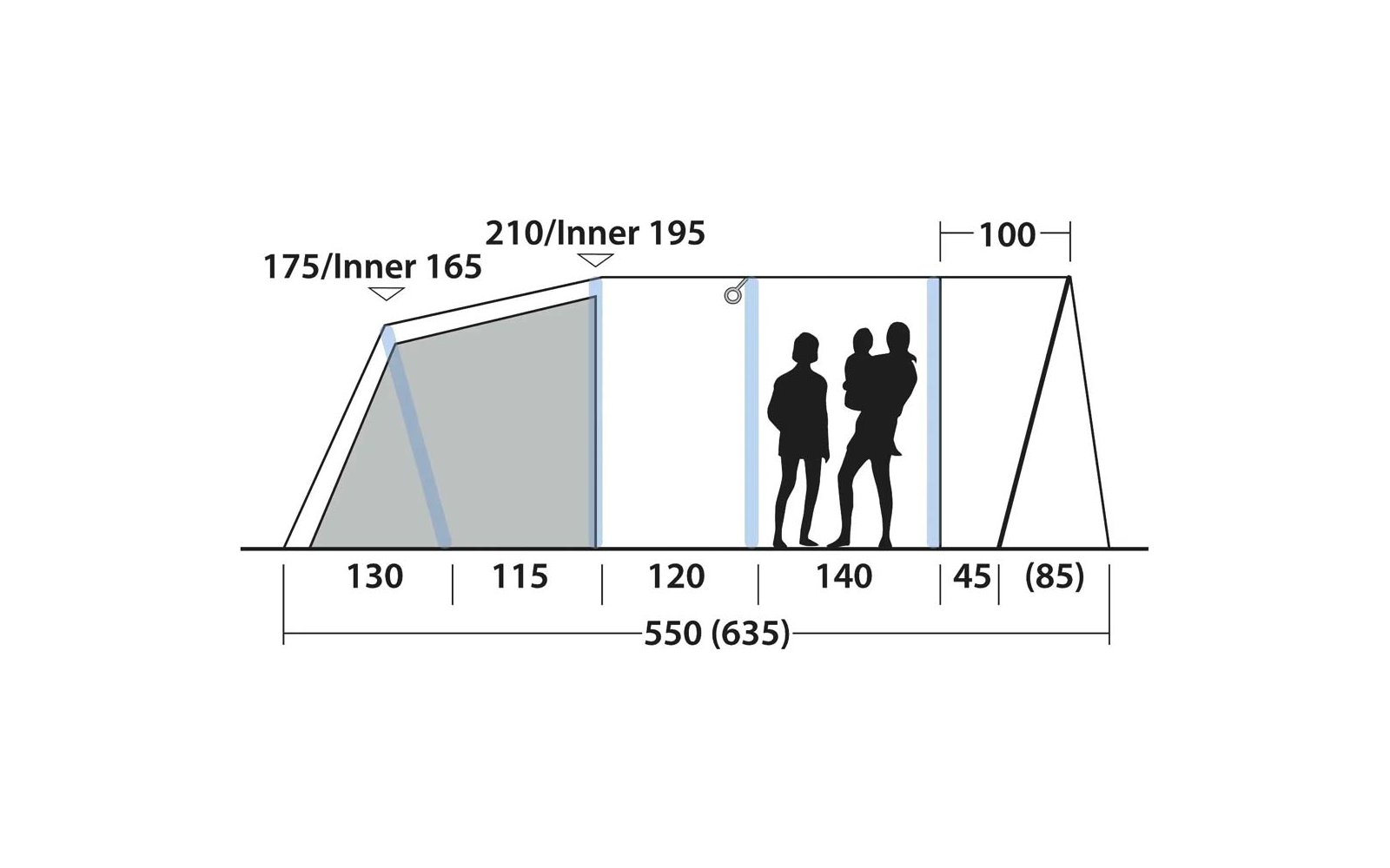 Schematische Seitenansicht mit drei Segmenten: links geneigtes schattiertes Feld, mittleres hohes Rechteck, rechts schräger Abschluss. Maßpfeile und Zahlen entlang der Basis und oben (z. B. 550 (635), 210/Inner 195, 175/Inner 165, 140, 120, 115, 130,
