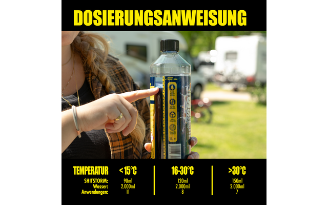 Hand zeigt auf eine Dosieranzeige mit Temperaturbereichen und Richtwerten