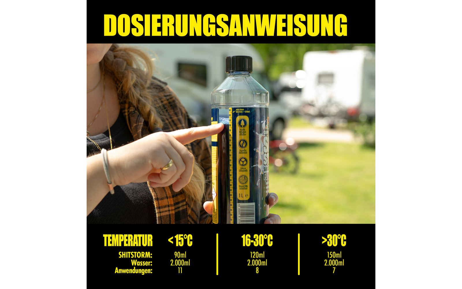 Hand zeigt auf eine Dosieranzeige mit Temperaturbereichen und Richtwerten