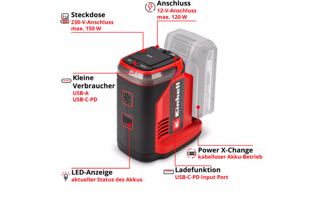 Rotes und schwarzes Elektronikgerät mit angesetztem Akku, sichtbarer Steckdose, USB‑A‑ und USB‑C‑Anschlüssen, LED‑Anzeige und roten Beschriftungspfeilen