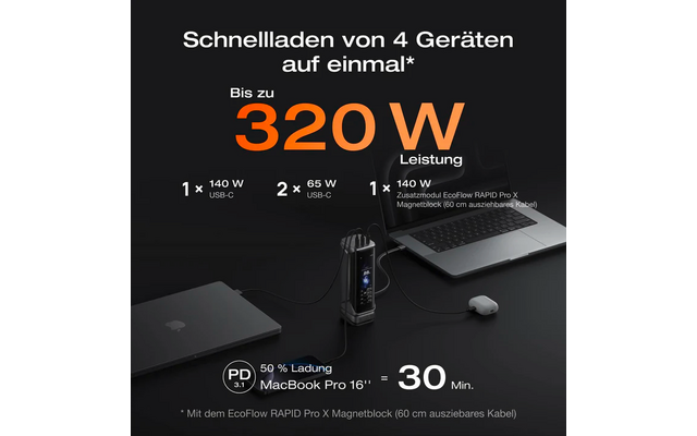 Schnellladen von vier Geräten gleichzeitig mit 320 Watt Leistung, gezeigt auf einem schwarzen Ladegerät mit orangener Schrift