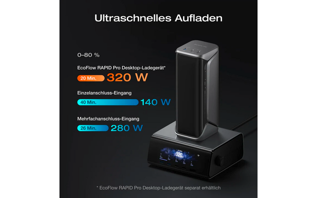 Grafik eines Handys mit Schnelladeanzeige und Leistungsangaben in Watt