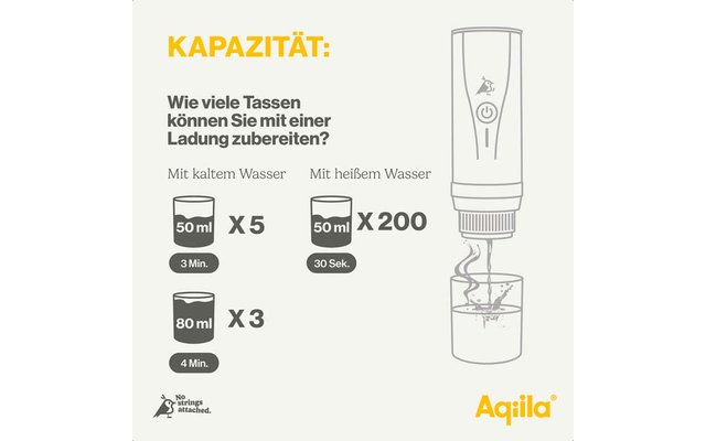 Infografik zeigt die Kapazität von Tassen: 5 kleine Tassen, 200 ml, 3 große Tassen. Abgebildet sind Tassen und Mengenangaben