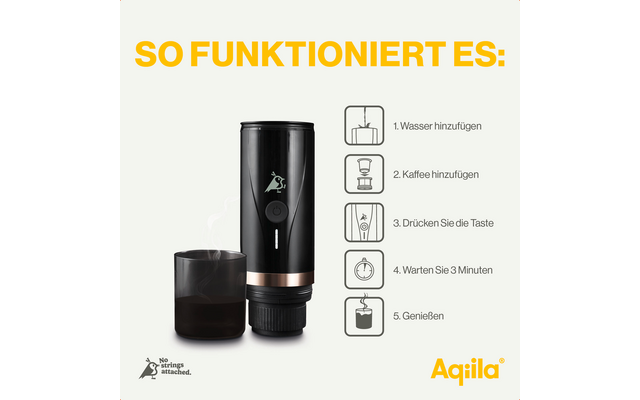 Wasserkocher mit digitaler Anzeige, einer Tasse und einem Glas, daneben Symbole mit Funktionen
