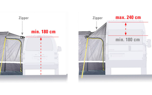Zwei Grafiken zeigen die minimale und maximale Maße von 180 cm und 240 cm für einen Zeltvorhang neben einem Fahrzeug