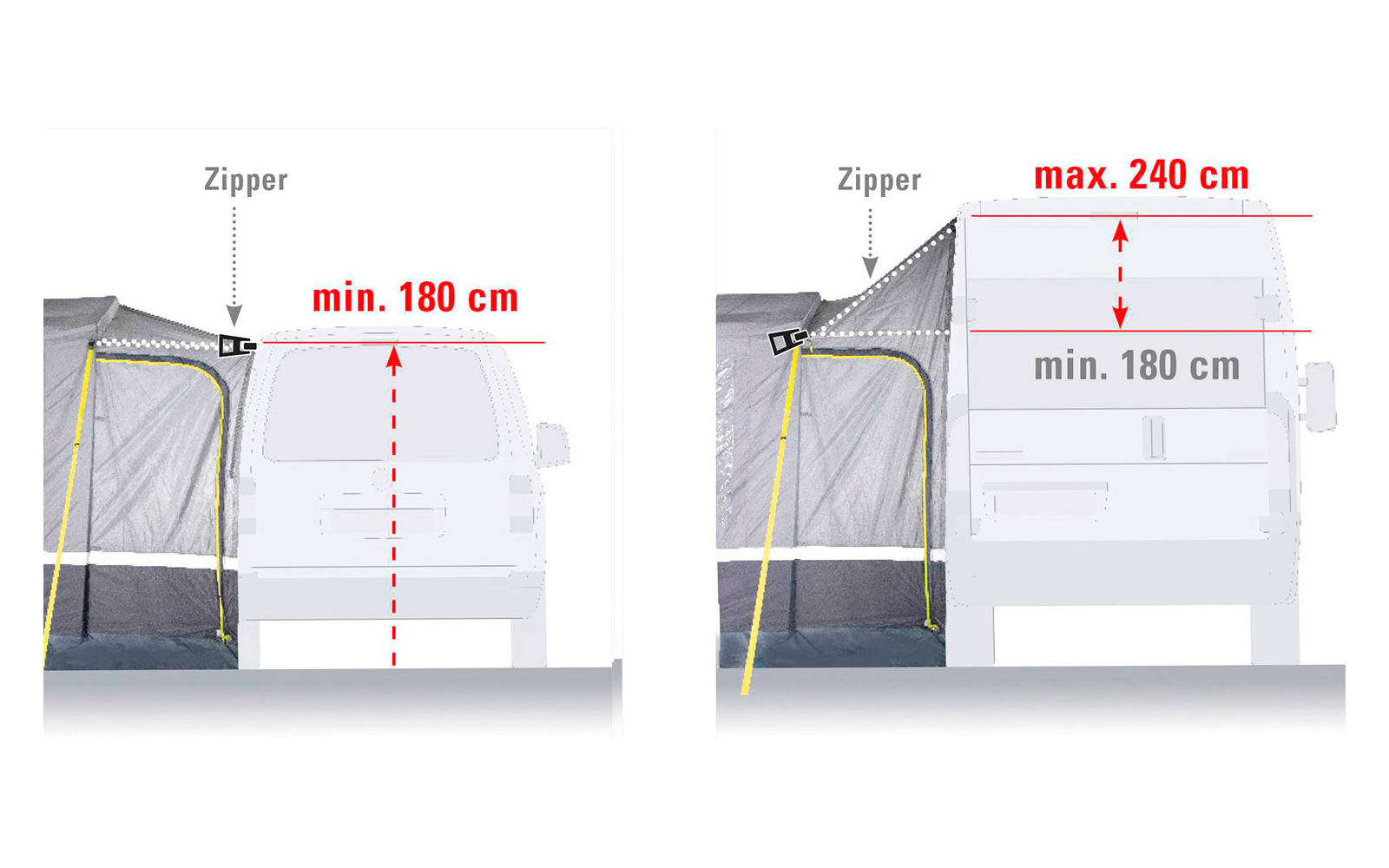 Zwei Grafiken zeigen die minimale und maximale Maße von 180 cm und 240 cm für einen Zeltvorhang neben einem Fahrzeug