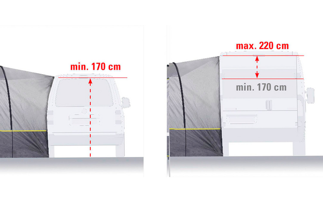 Zeltlänge mit Markierungen für 170 cm und 220 cm, Illustration zeigt den Innenraum des Zelts von der Seite