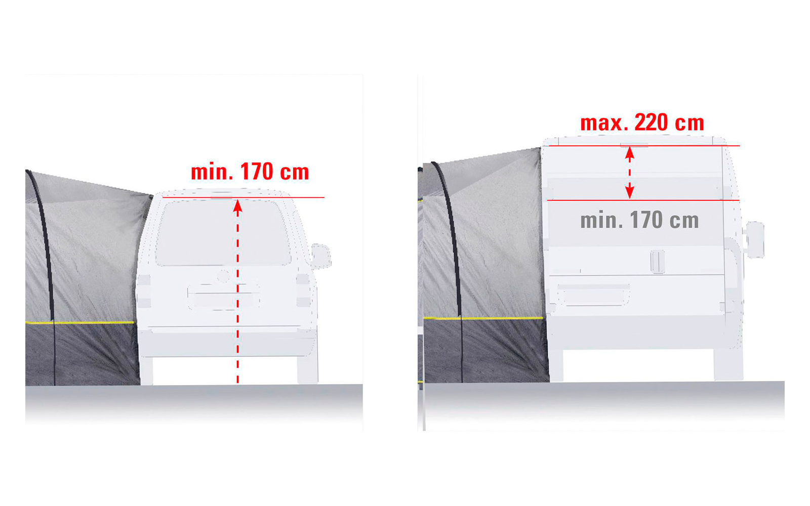 Zeltlänge mit Markierungen für 170 cm und 220 cm, Illustration zeigt den Innenraum des Zelts von der Seite