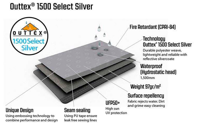 Afbeelding met labels van een Dutzler S1000 Select Silver notebook en zijn onderdelen