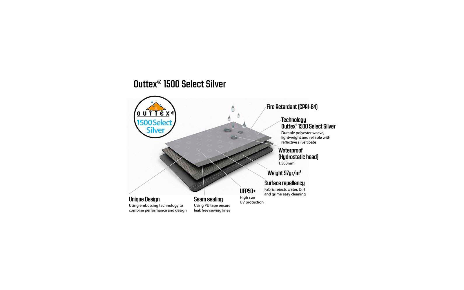 Afbeelding met labels van een Dutzler S1000 Select Silver notebook en zijn onderdelen