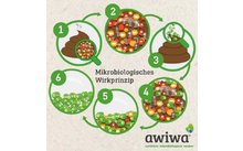 Awiwa toilettoevoeging WC mobil 1 l