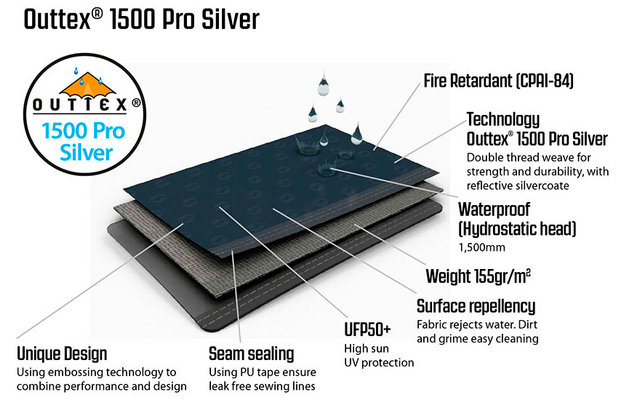 Produktabbildung des Outtex® 1500 Pro Silver mit Beschreibung der Eigenschaften wie Feuerschutz, Technologie, wasserdichte sexuelleigenschaft, einzigartige Konstruktion, Nahtabdichtung, UVschutz und Oberflächenbeschichtung