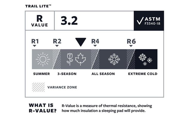 Diagramma che mostra le specifiche del tubo ASTM A312, comprese caratteristiche come tipo di acciaio e intervallo di temperatura
