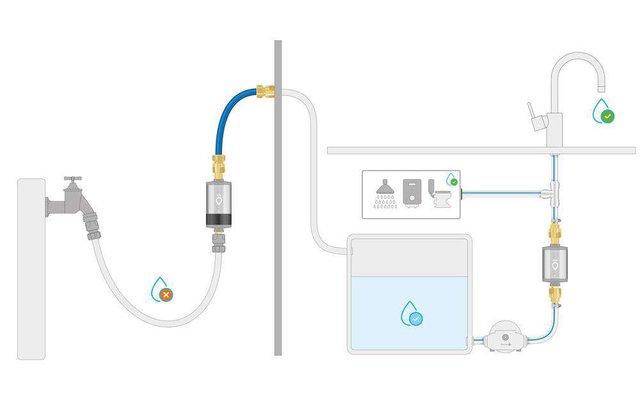 Alb Filter® PRO CAMPER Set Combinaison de filtres à eau potable | Avec raccord GEKA I Argent