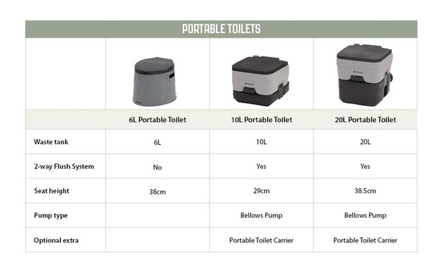 Toilette mobile Outwell 10 litri