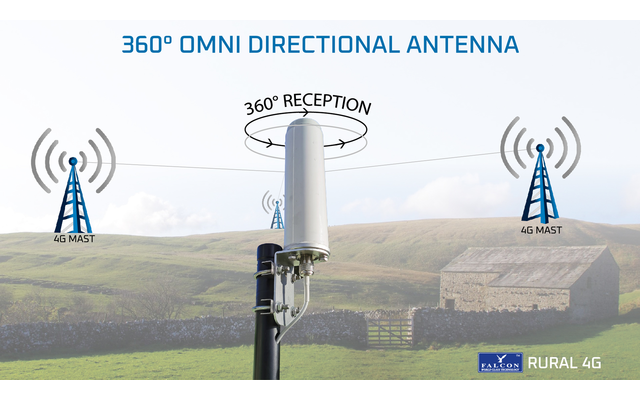 Antena de banda ancha 4G LTE de Falcon RURAL con router móvil incluido